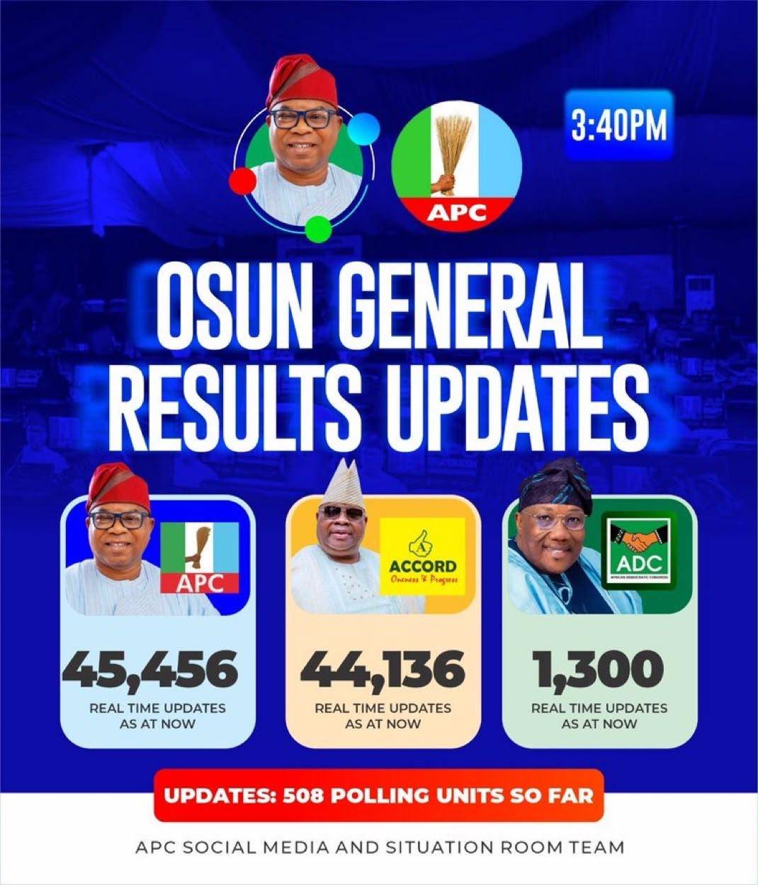 Osun Election: Oyebamiji, Adeleke Neck-In-Neck
