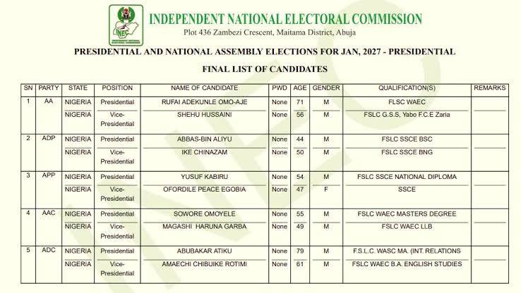 PDP’s Adebutu, Pantami Missing On INEC’s Final 2027 Gov’ship Lists
